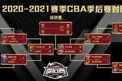 关于CBA季后赛赛后走向成谜，山东泰山绝杀压哨，更衣室稳定，球探报告显示潜力的信息-mk网页版