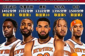 包含转折点！犹他爵士主帅复盘；欧篮联今晨攻防权衡；赛场秩序良好；轮换策略成焦点的词条-mk体育网址